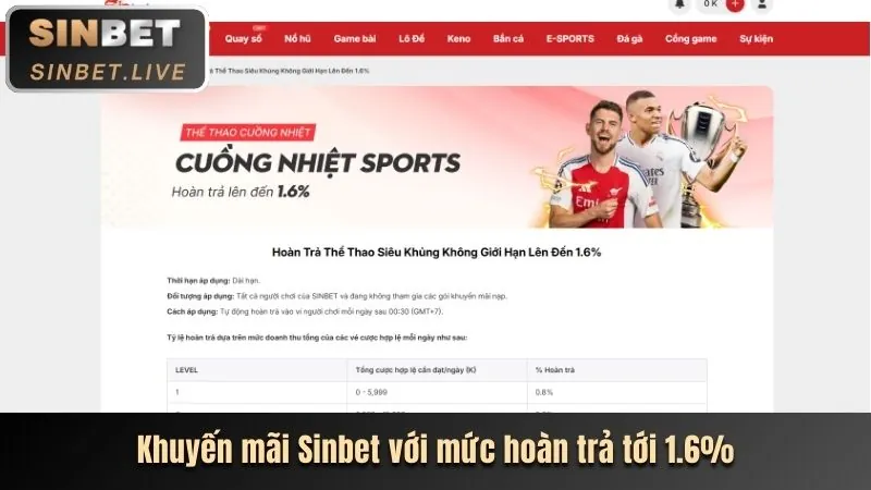 Hỗ trợ khách hàng betvnd8 về khuyến mãi